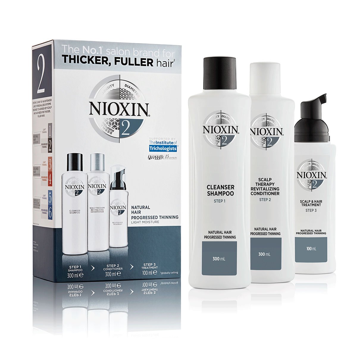 NIOXIN Loyalty Kit System 2